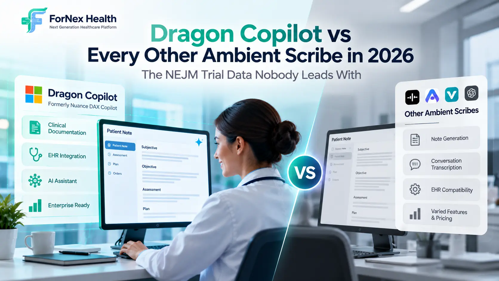 ForNex Health graphic comparing Dragon Copilot with other ambient AI scribes in 2026, highlighting clinical documentation and EHR integration.