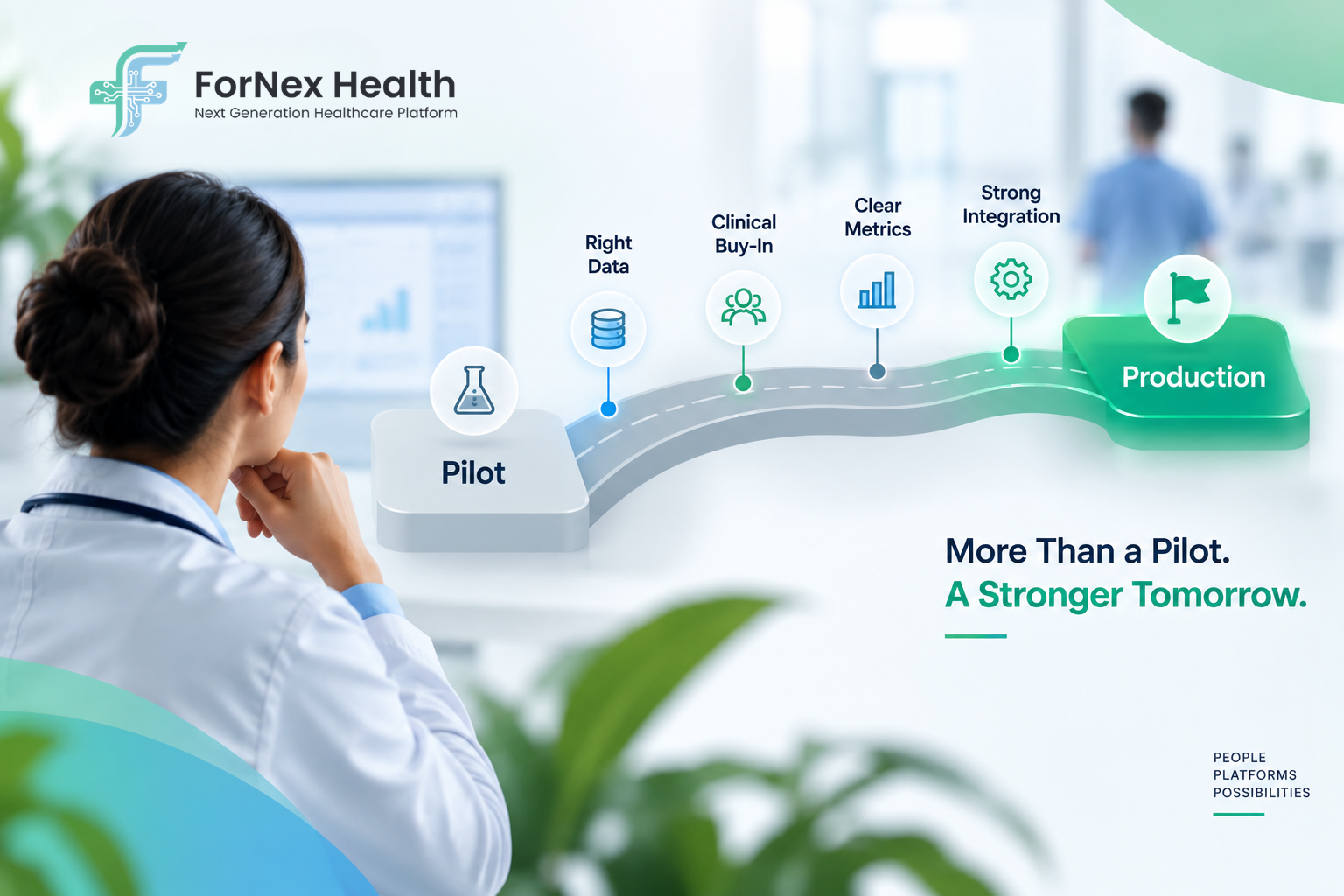 Healthcare AI deployment roadmap showing the key steps from pilot to production